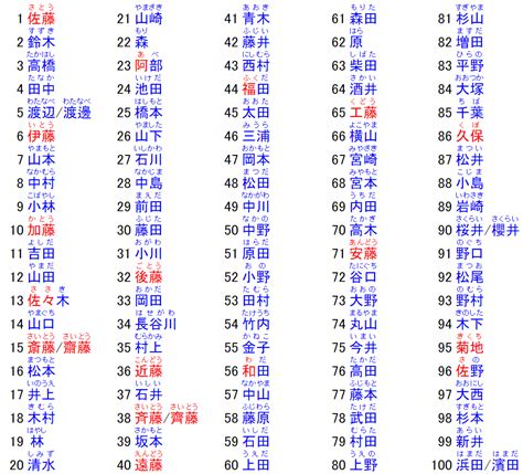 日系英文名字女|日本名字产生器：逾7亿个名字完整收录 